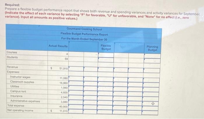 L09-4, LO9-5) The Gourmand Cooking School runs short cooking courses at its