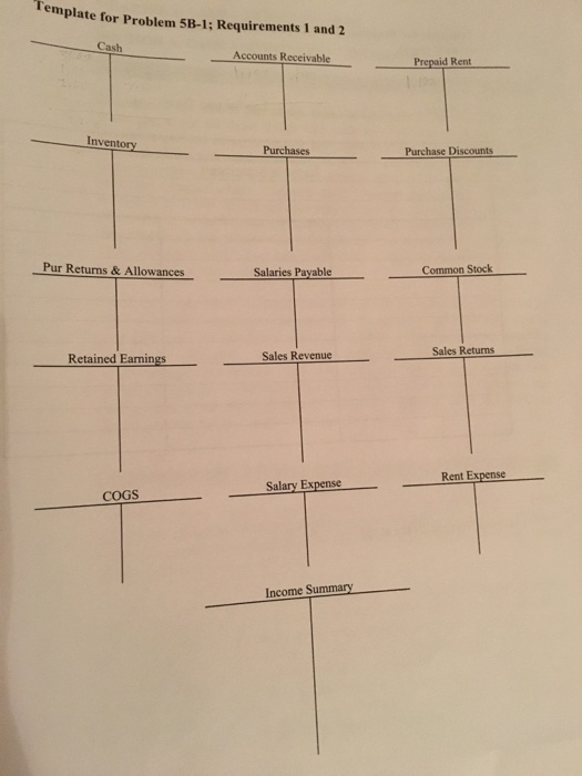 Corporation for the month ending May 1 (prior to the COGS calculation)
