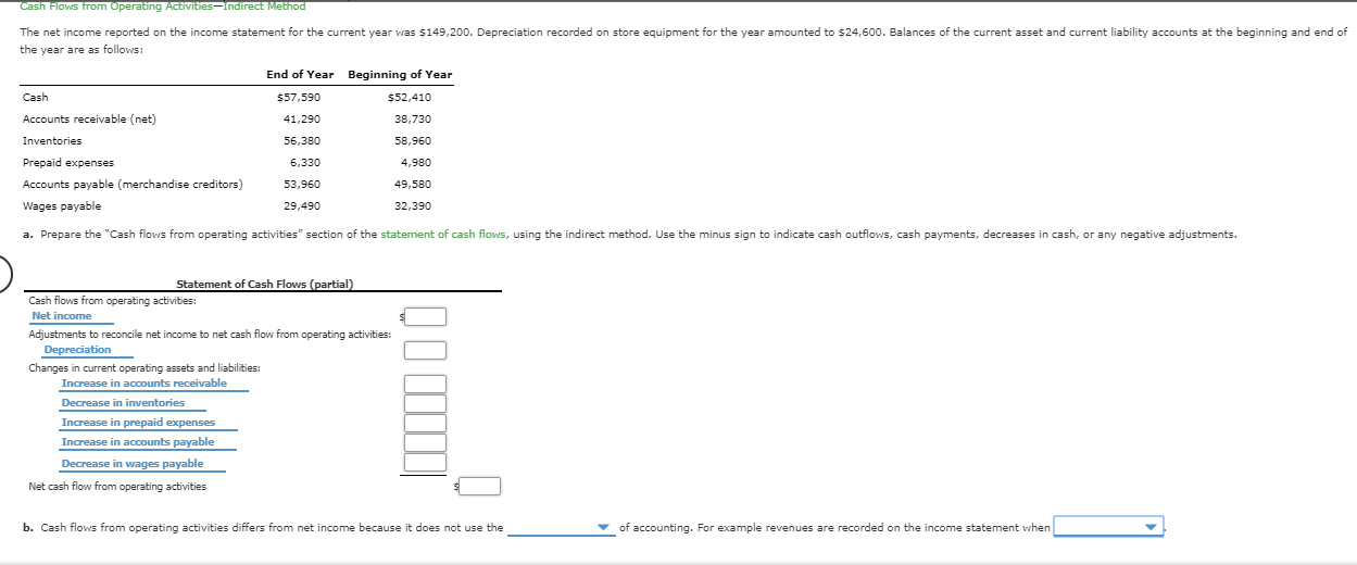 Cash Flows from Operating Activities-Indirect Method The net income reported on