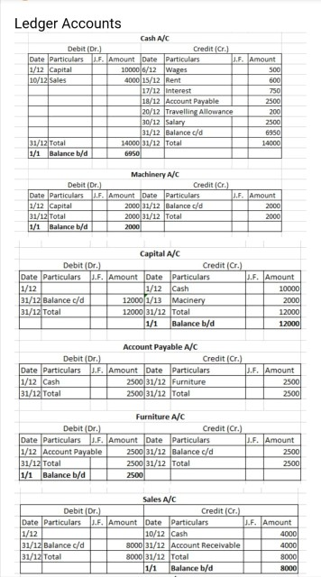 Statement of Financial Position or Balance Sheet. (8 Marks) Balance Sheet as