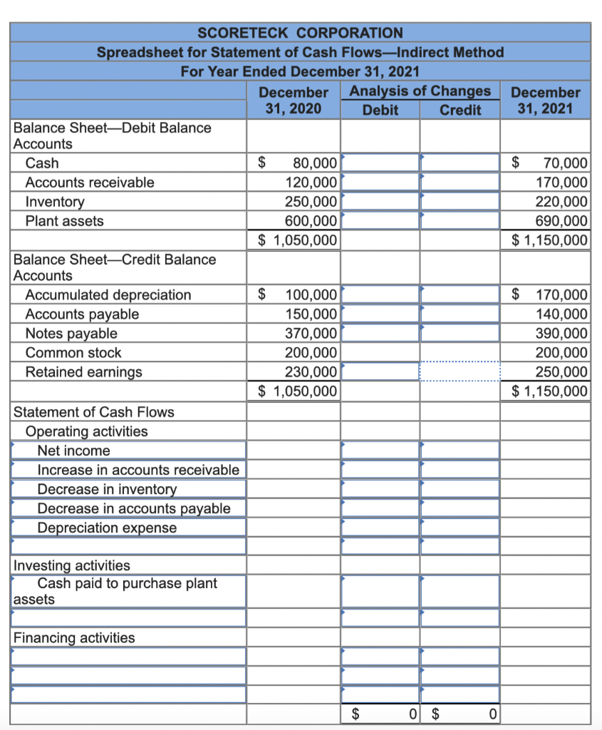 following Spreadsheet for the preparation of statement of cash flows under the