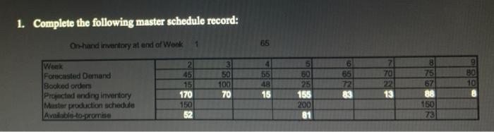 global supply chain 1. Complete the following master schedule record: 65 On-hand