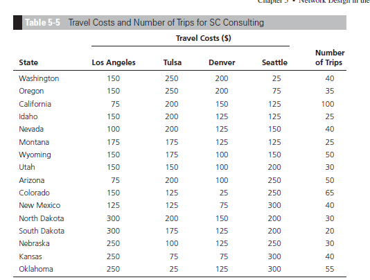 Hi, BEFORE YOU ANSWER IT PLEASE READ MY NOTES BELOW. THANKS! SC
