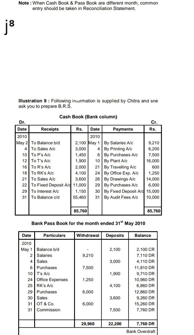  Note: When Cash Book & Pass Book are different month, common