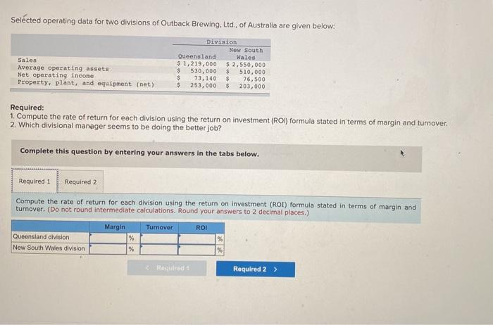  Selected operating data for two divisions of Outback Brewing, Ltd., of