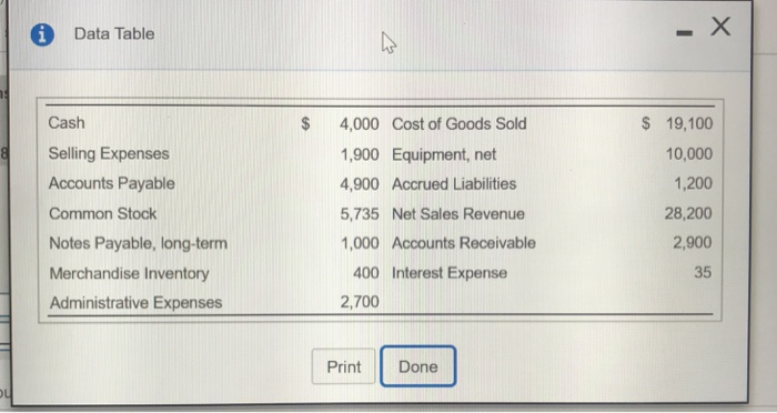  i Data Table $ $ Cash Selling Expenses Accounts Payable Common