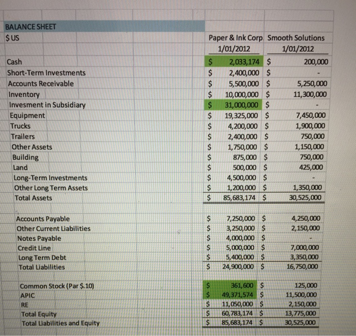  BALANCE SHEET Paper & Ink Corp, Smooth Solutions 1/01/2012 1/01/2012 2,033,174