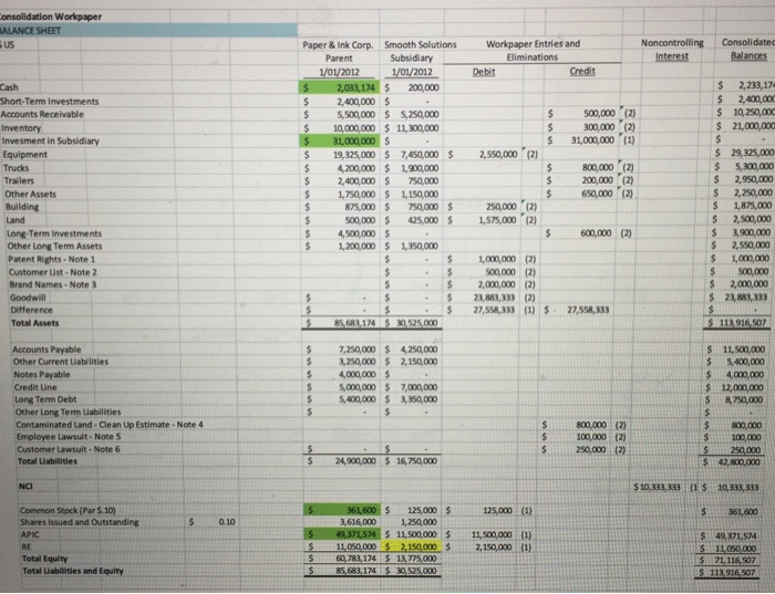 200,000 2,400,000 Short Term Investments 5,500,000 5,250,000 Accounts Receivable 10,000,000 11,300,000 31,000,000