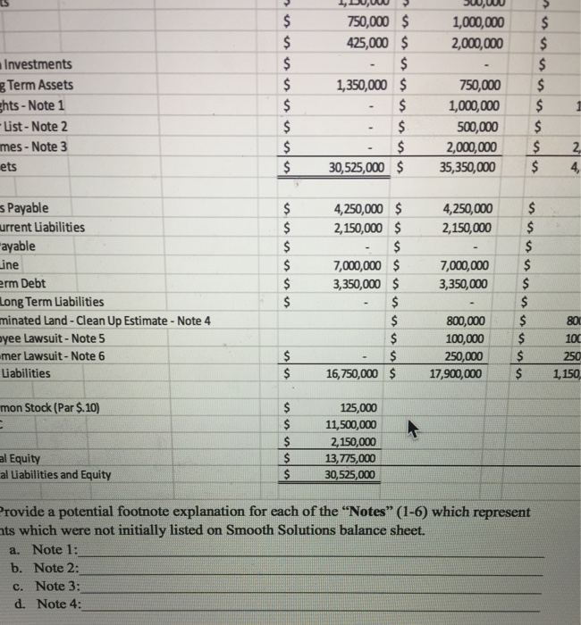 nvesment in Subsidiary 7,450,000 19,325,000 Equipment 4,200,000 1,900,000 Trailers 2,400,000 750,000 s