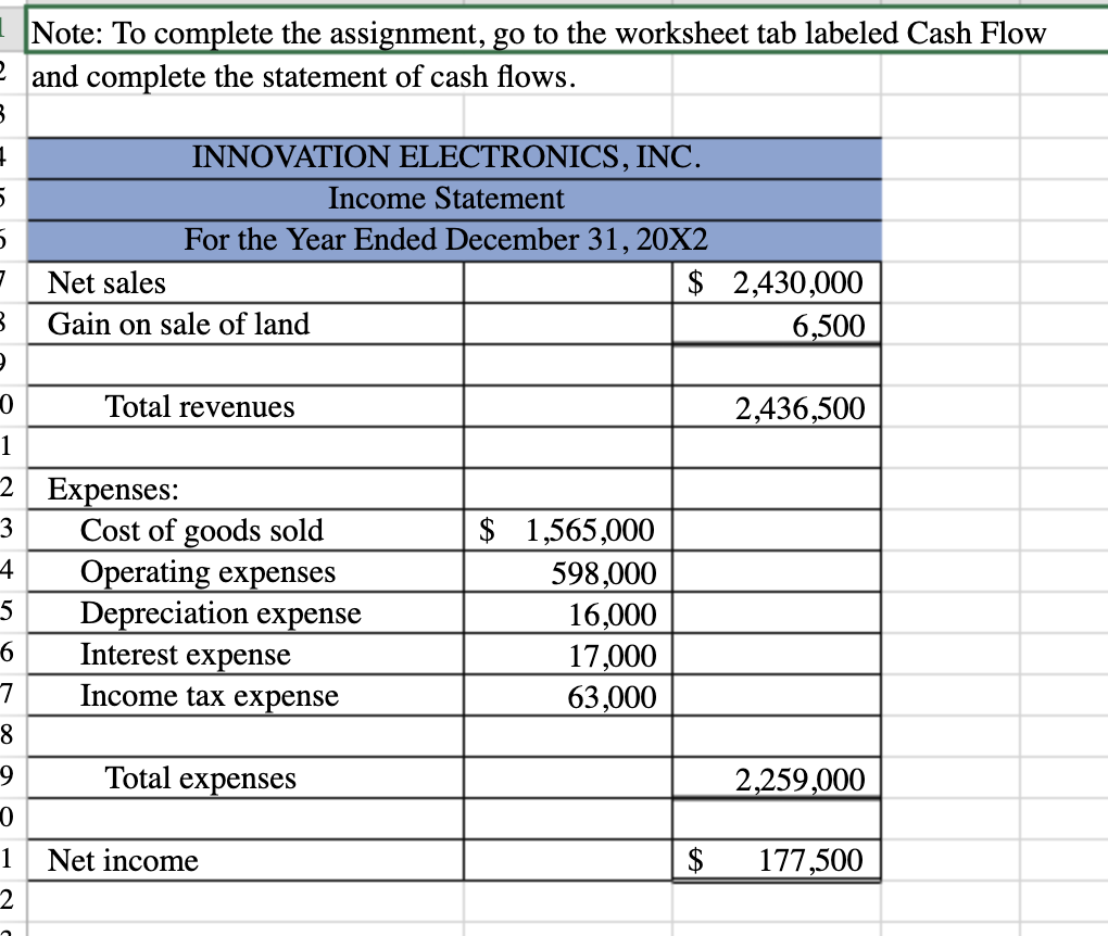 Prepare a statement of cash flows using the indirect method. Use the