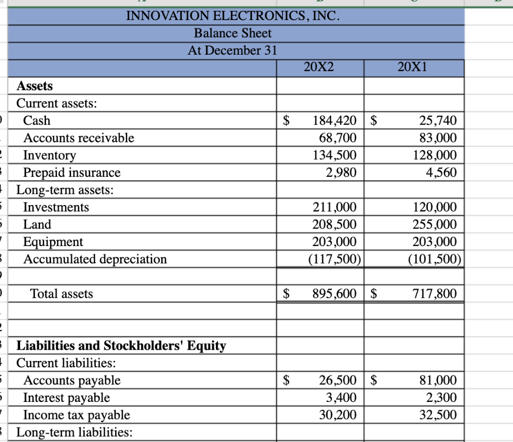 income statement and balance sheet to prepare a statement of cash flows