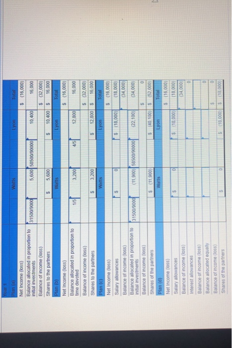 loss; sequential years LO P2 Irene Watts and John Lyon are forming