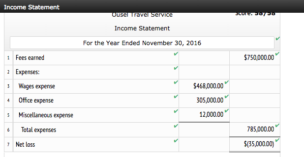  Please explain how. Income Statement 1 Fees earned 2 Expenses: 3
