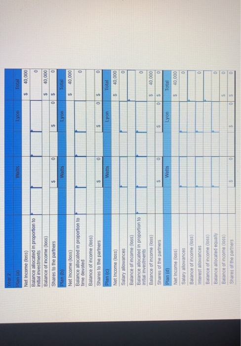 a partnership to which Watts will devote three-fourth time and Lyon will