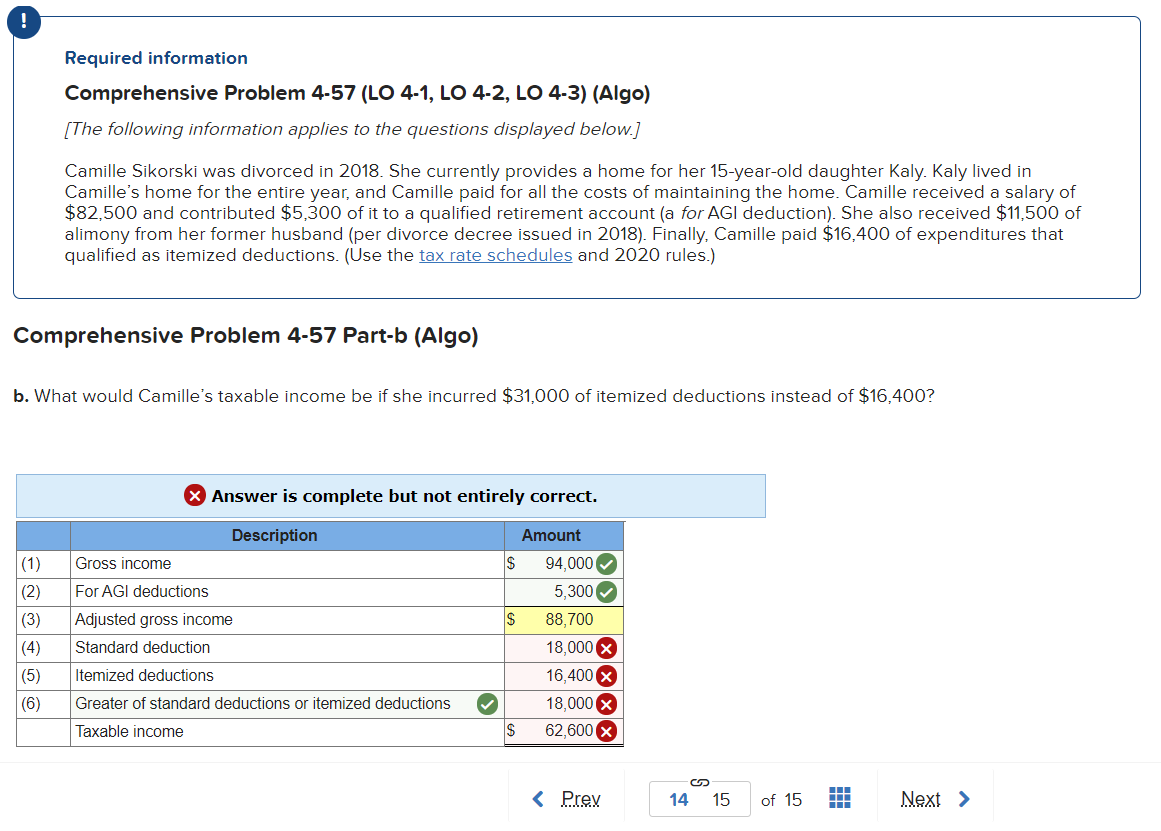 (Algo) (The following information applies to the questions displayed below.) Camille Sikorski