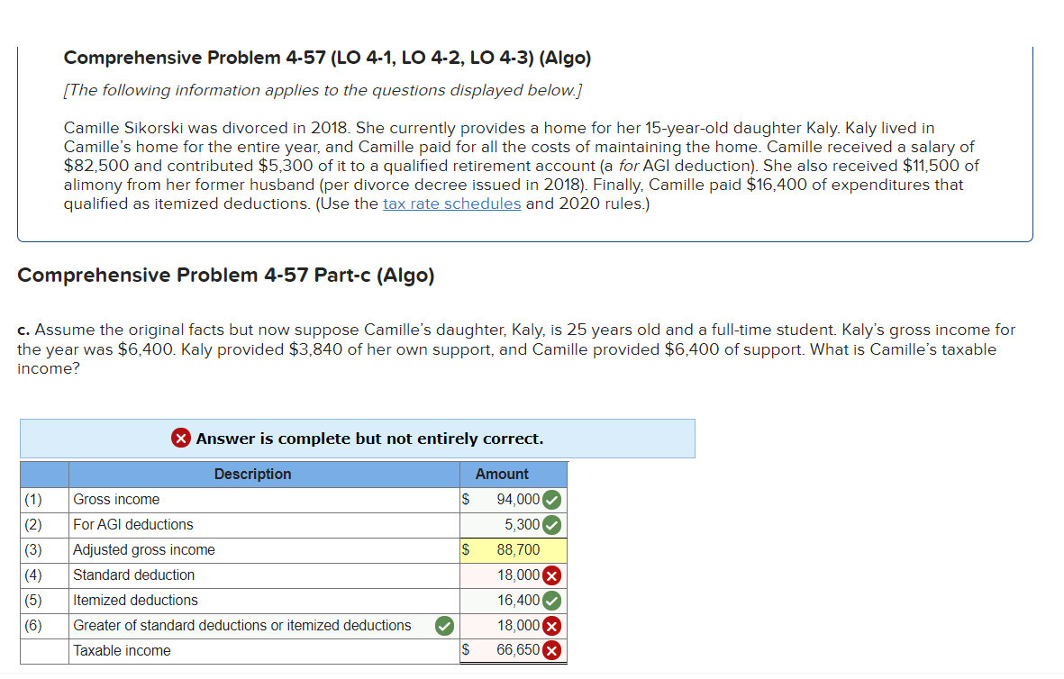 was divorced in 2018. She currently provides a home for her 15-year-old