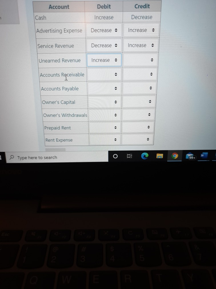 Account Debit Credit Cash Increase Decrease Advertising Expense Decrease - Increase