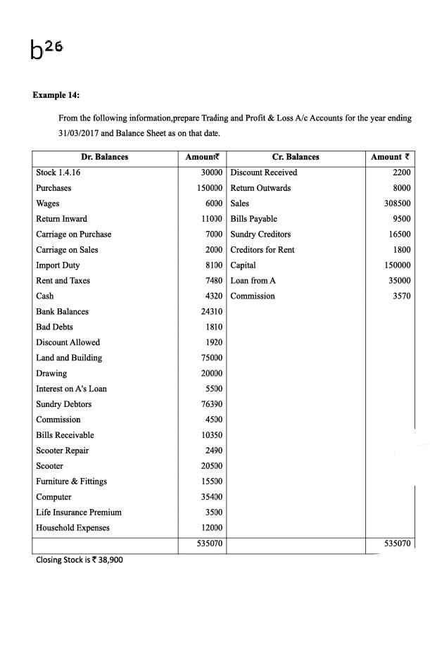  b26 Example 14: From the following information, prepare Trading and Profit