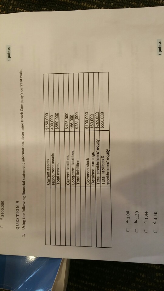  d.$400,000 1 points QUESTION 9 Using the following financial statement informati