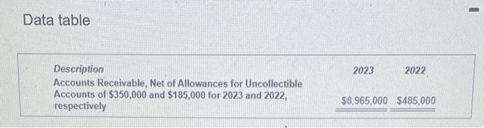 help please with A and B Data table Additional Information: - Net