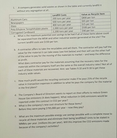  1. A company generates solid wastes as shown in the table