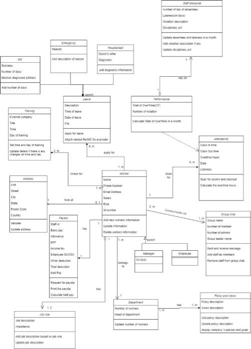 subject: object oriented analysis design draw use case diagram minimum 7 use