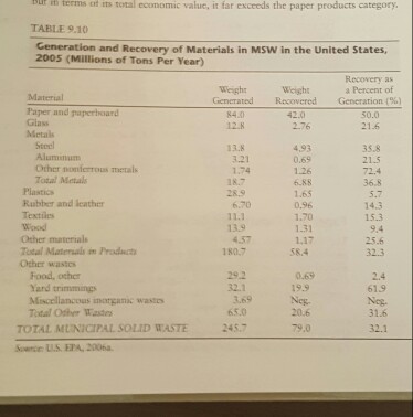 year 565 per ton 400 tons per year S25 per ton Glass