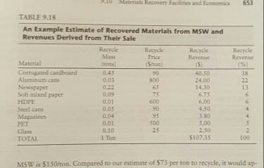 year Poly Ethylene Terephthalate plastic 2,000 tons per 6500 per ton Corrugated