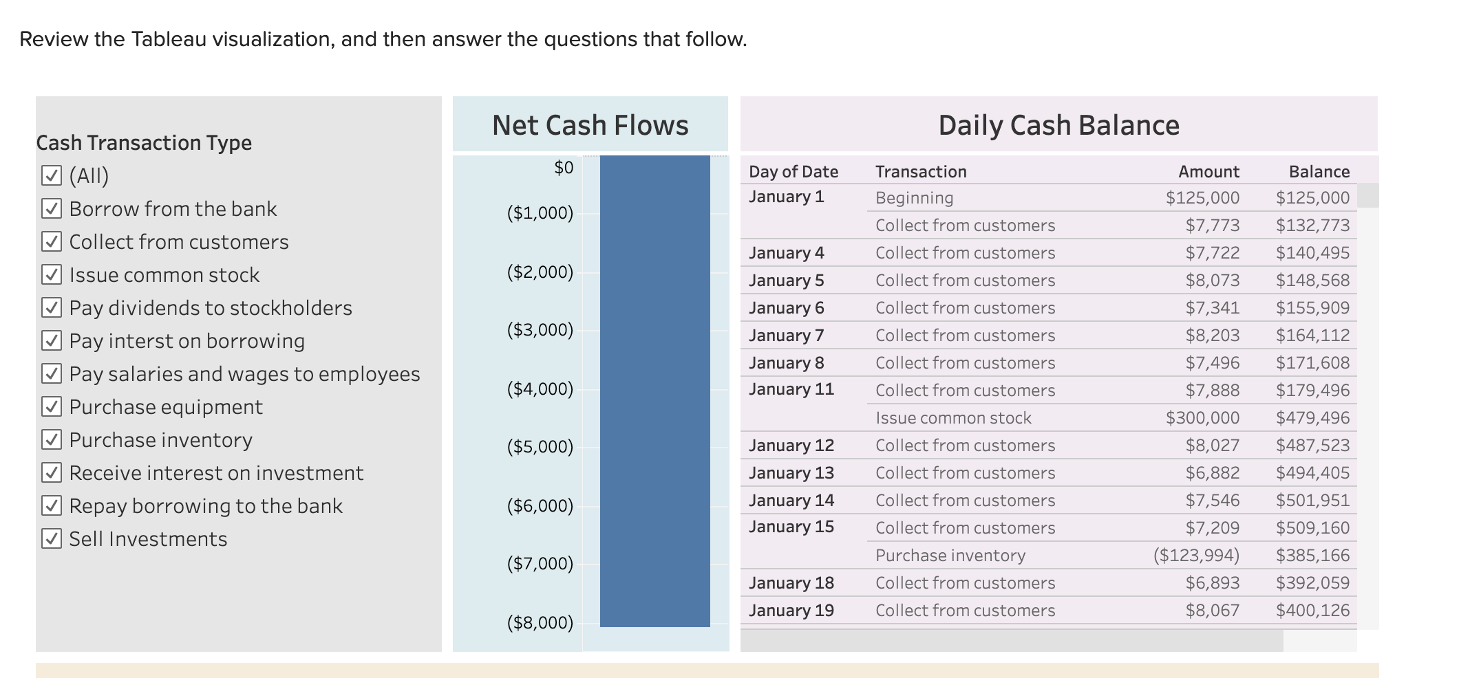  Daily Net Increase/Decrease in Cash Jan 31, 21 Mar 3,21 Apr