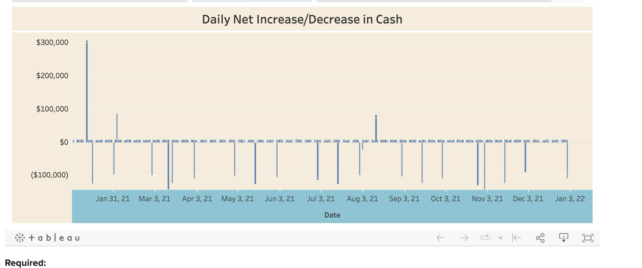 3,21 May 3,21 Jun 3,21 Jul 3, 21 Aug 3, 21 Sep