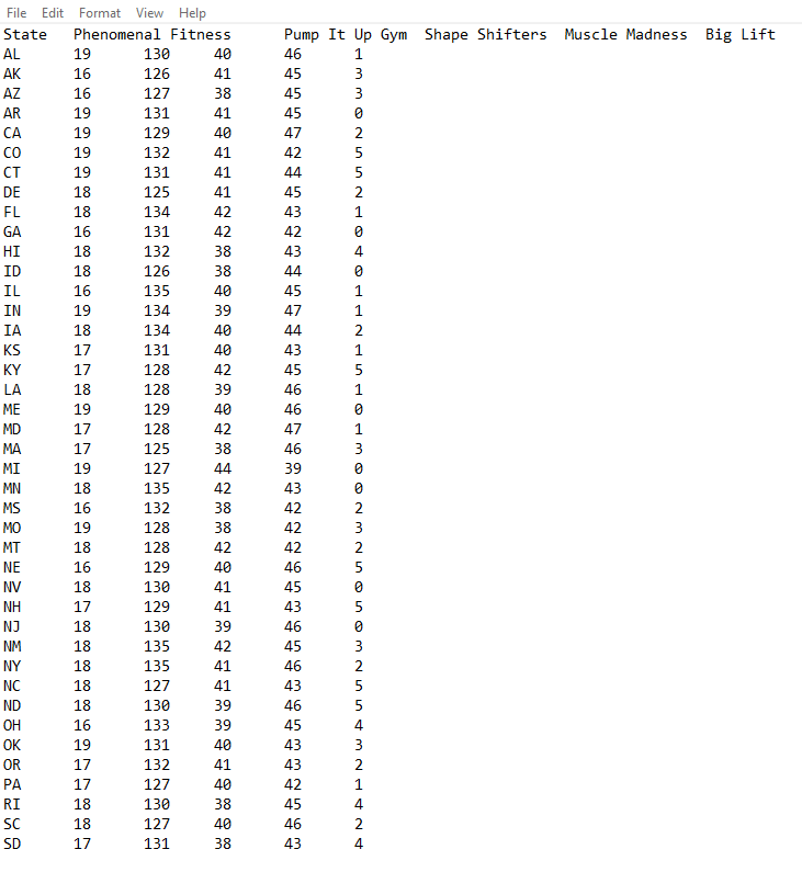which gym to join. Assume that you have narrowed it down to