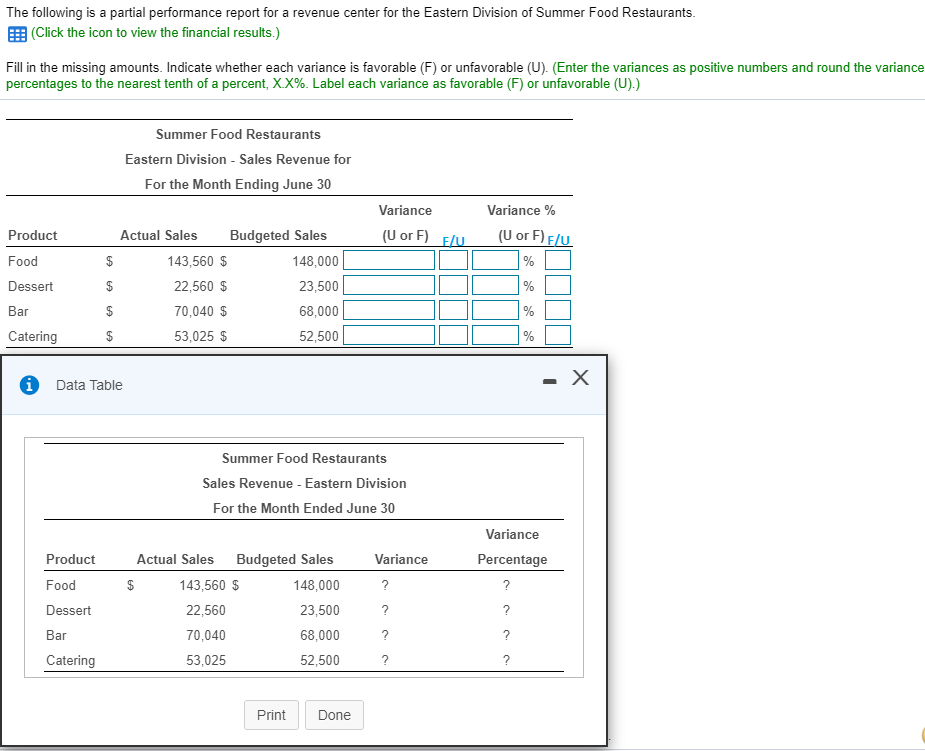  The following is a partial performance report for a revenue center