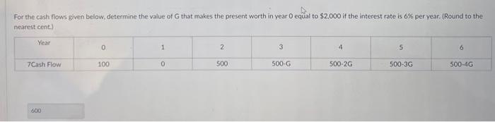 Please help solve For the cash flows given below, determine the value