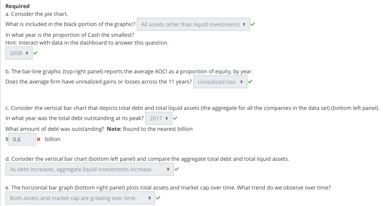 Investments The graphics below include data for all S\&P 500 information-technology companies