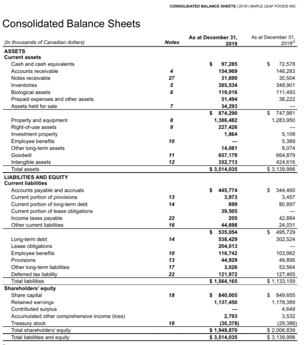  calaculate Horizontal analysis CONSOLIDATED BALANCE SHEETS | 2019 | MAPLE LEAF