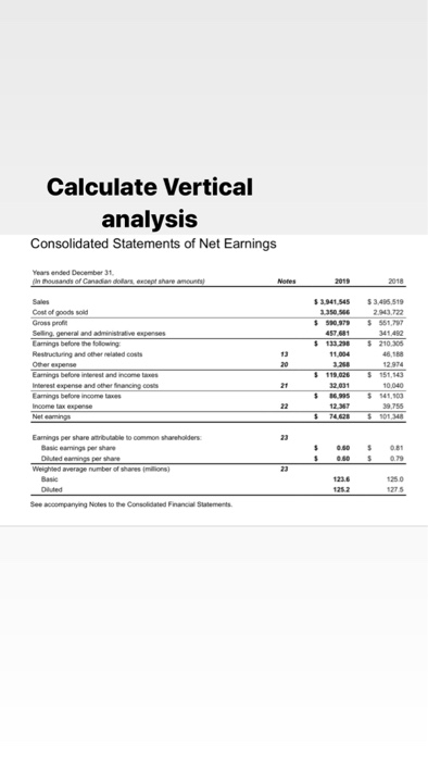 FOODS INC. Consolidated Balance Sheets Notes As at December 31, 2019 As