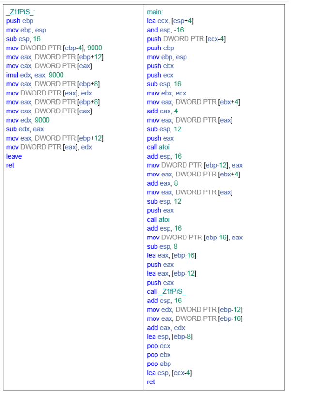 If the following program was ran with arguments 10 and 9, what