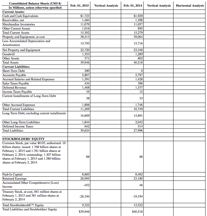 Complete a vertical and horizontal analysis on the tabs labeled "Balance Sheet"