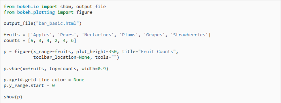 The following question pertains to Python. Consider the following Python bar chart