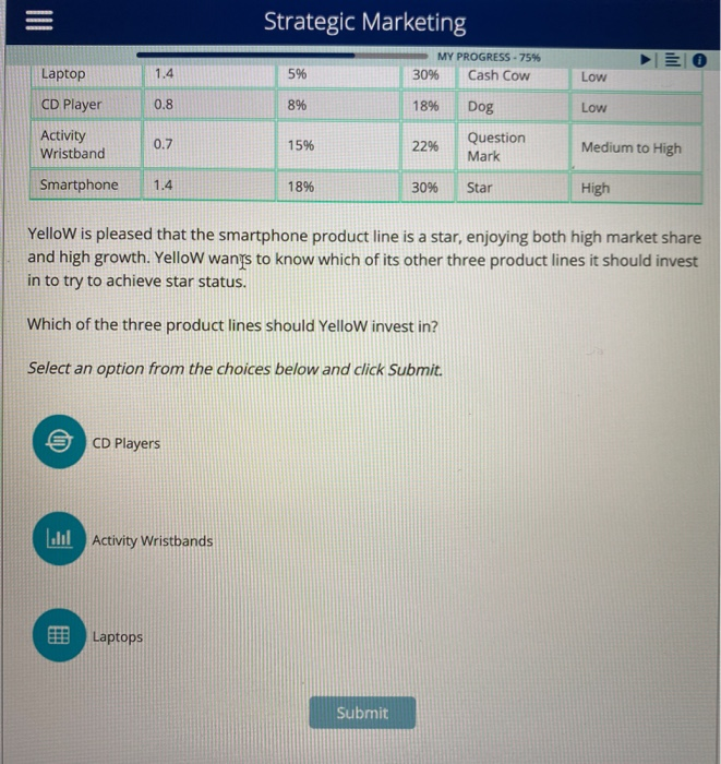updated portfolio report, including BCG classification and market attractiveness. The market attractiveness