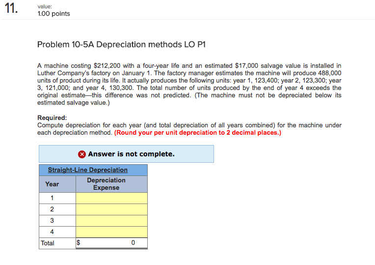  11 1.00 points value: Problem 10-5A Depreciation methods LO P1 A