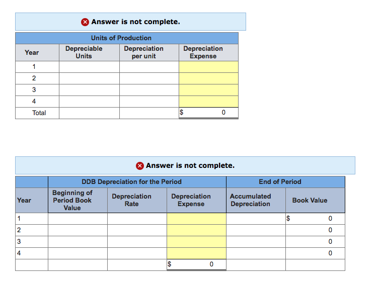 machine costing $212,200 with a four-year life and an estimated $17,000 salvage