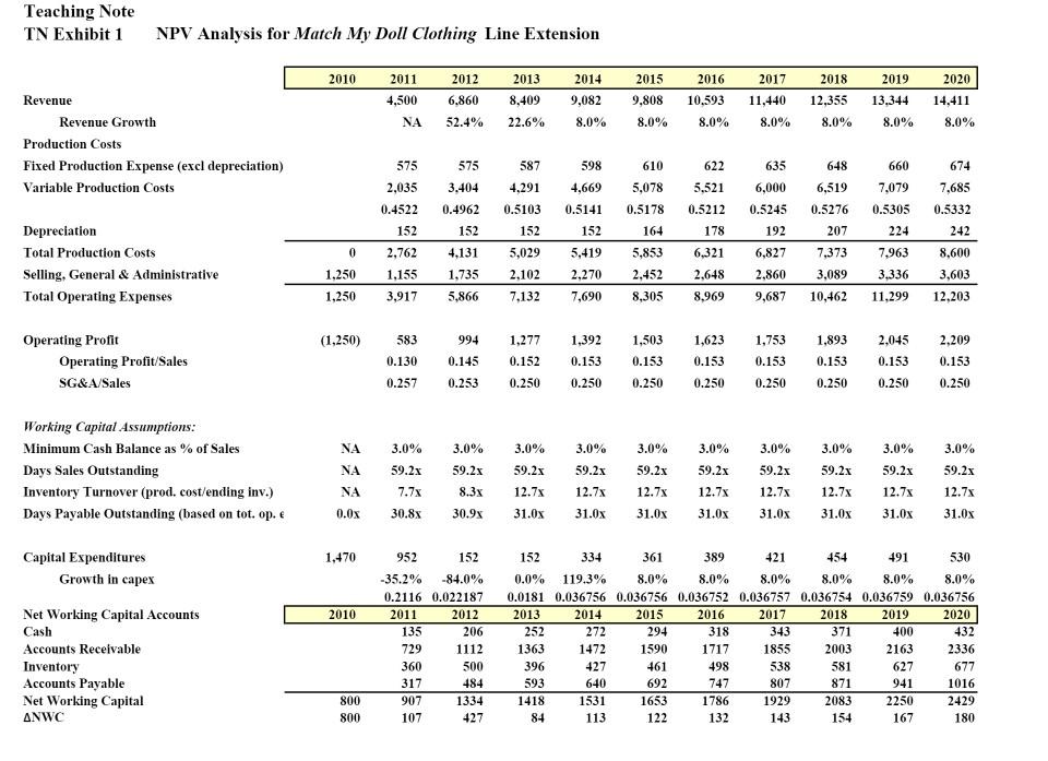  How Do I find the first sensitivity analysis? The Answer is