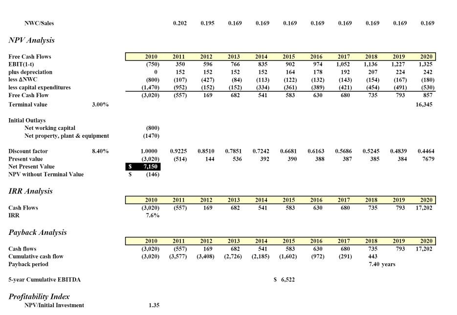 there, but I do not know how they got that answer. If