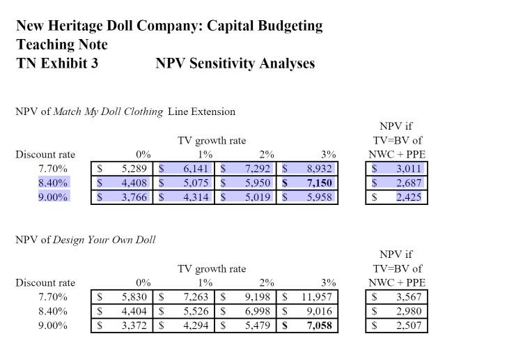 someone can so me in excel or a easy to read how