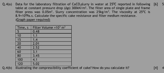  Q.4(a) Data for the laboratory filtration of CaCO3 sturry in water