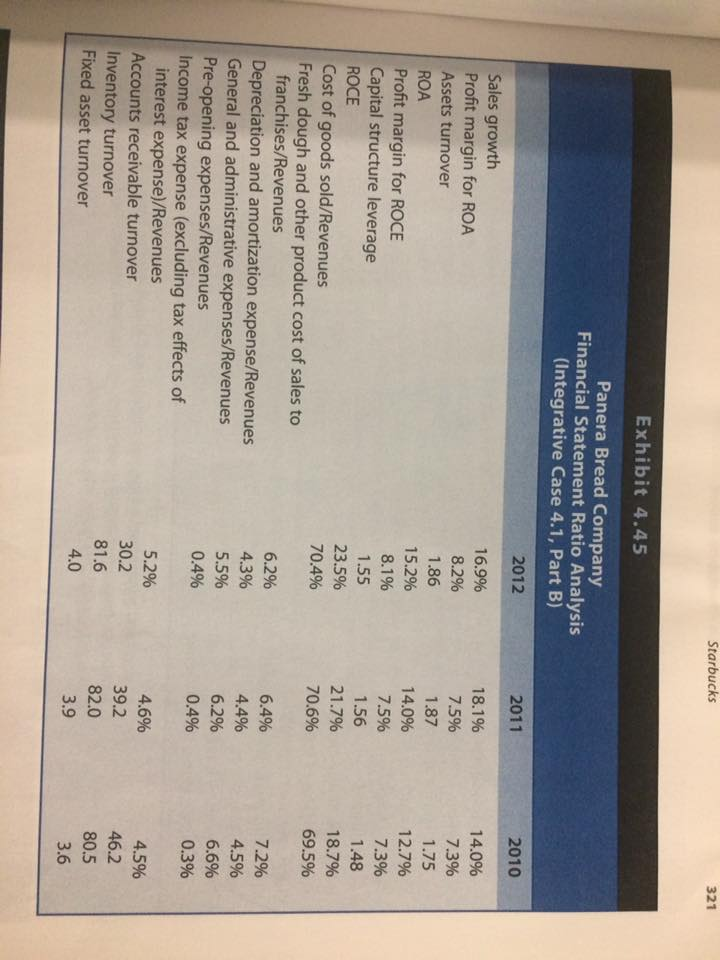 answer helpful? 1 0 5,633 answers Answer A:- 2012 2011 2010 Profit