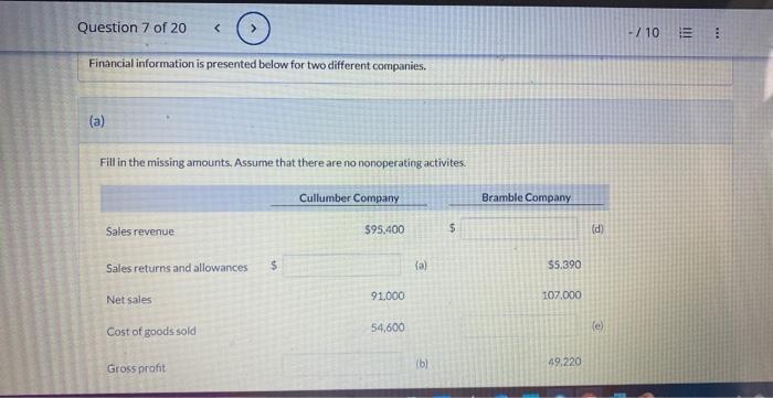  Financial information is presented below for two different companies. (a) Fill