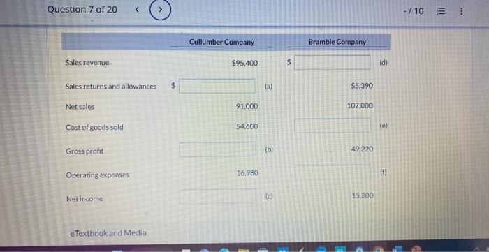 in the missing amounts, Assume that there are no nonoperating activites. Question