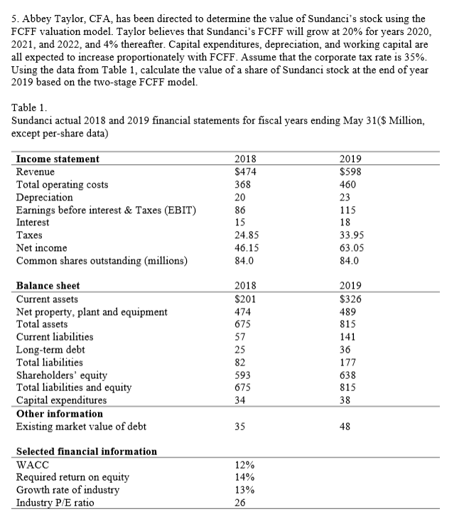  5. Abbey Taylor, CFA, has been directed to determine the value